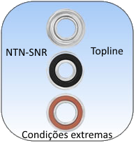 Topline condições extremas